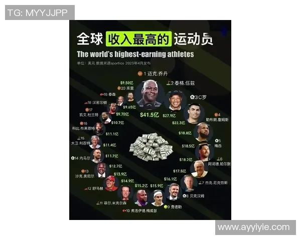 2025年足球十大球星身价排名揭晓梅西C罗居前两位 2025年足球十大球星身价排名揭晓梅西C罗居前两位